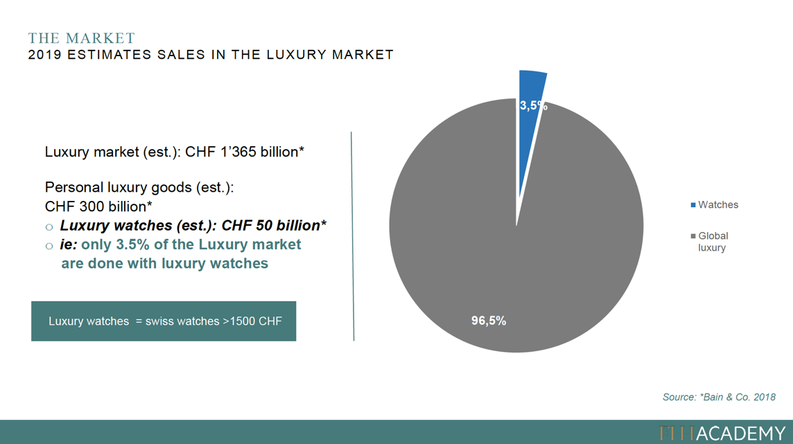 2019 estimates sales in the luxury market